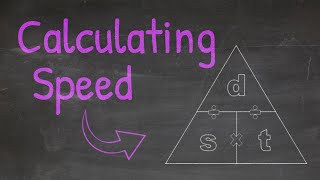 Calculate Speed & Velocity Easily: Step-By-Step Tutorial - Practice Problems | Physics