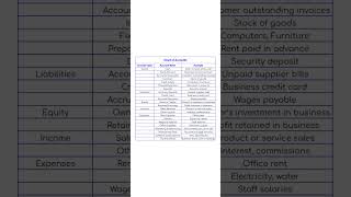 Chart of Accounts Explained | Accounting Basics for Beginners #accountantsdesk #accountingtips