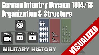 German Infantry Division 1914/18 - Visualization - Organization & Structure