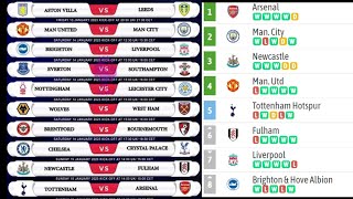 EPL Fixtures Today -Matchday 20 - Premier League fixtures Today - EPL Fixtures 2022/23 -EPL @IFC2​
