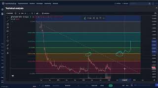 Green Satoshi Token GST CRYPTO, PRICE PREDICTION, TARGETS, ANALYSIS AND OPINION TODAY