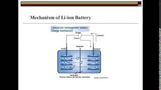 Nano Batteries | Nano Liquid Batteries