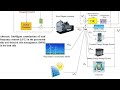 Islanded Microgrid control using FOPID with multi objective Meta-heuristic optimization