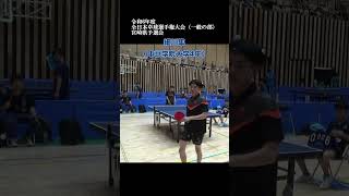 細川隼選手出場！全日本卓球選手権大会（一般の部）宮崎県予選会Part1