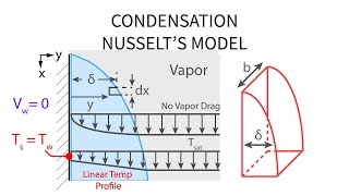 Heat Transfer L29 p1 - Condensation - Nusselt's Model