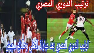 جدول ترتيب الدوري المصري الممتاز بعد مباراة الأهلي وطلائع الجيش اليوم الأحد2021/2/28 ( ٢_١ )