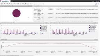 Sumo Logic Application for PCI Compliance