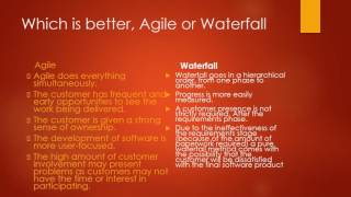 Unit 6 – Software Design and Development