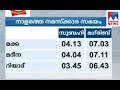 Gulf Niskara time | Manorama News