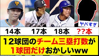 【衝撃】12球団のチーム三塁打数が1球団だけおかしいwww【なんJ反応集】