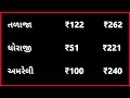 dungali na bhav 31 01 2023 ડુંગળી ના ભાવ આજ ના onion price today commodity price