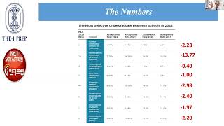 How to get into Top Business Schools Part 1 미국최상위 경영대에 들어가기 위한 조건