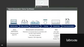 Complete Workflow Solution from Gene-to-Protein