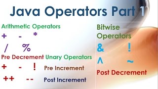 05-Core Java Tutorial Operators|Part1|Arithmetic|Unary|Bitwise|Eclipse IDE Example