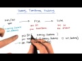 Where to use training vs. testing data 2 - Intro to Machine Learning