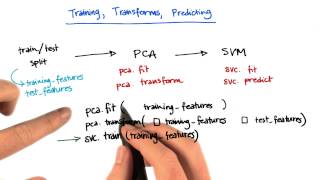 Where to use training vs. testing data 2 - Intro to Machine Learning