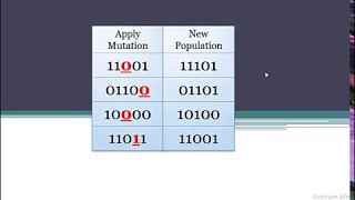 intro to genetic algorithm part 3 :: Example of GA