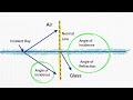 MYP 5 Refraction and Reflection unit: Wave types and theory