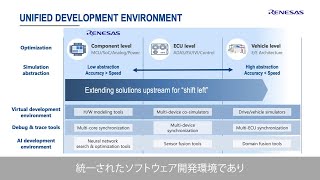 ルネサスの車載向けMCU \u0026 SoC戦略