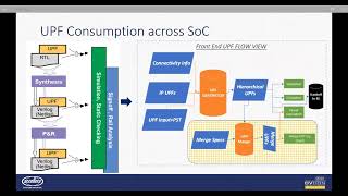 Low Power and UPF