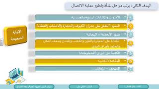 الصف الثاني عشر   المسار الأدبي   إدارة الأعمال   الدرس الأول   مفهوم وأهمية وأبعاد الاتصال