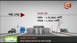 দেশে বড় বড় প্রকল্প বাস্তবায়নের ধুম পড়েলেও ছুঁতে পারেনি লক্ষ্যমাত্রা - CHANNEL 24 YOUTUBE