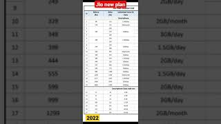 jio new recharge plans 2022 | jio new plan smartphone | jio new data add on pack