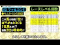 jra g3 ファルコンs ぱらお指数 善戦馬 競馬初心者 でも 馬券 的中！ 中央競馬 重賞レース競馬予想2023