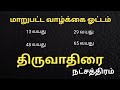 திருவாதிரை நட்சத்திரத்தின் வாழ்க்கை மாற்றம் | Thiruvathirai Nakshatra characteristics in Tamil