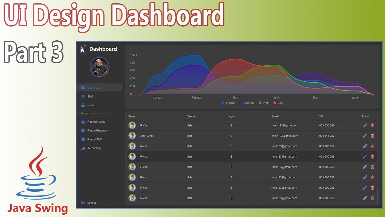 Java Ui Design Dashboard Desktop Application With Mysql Database