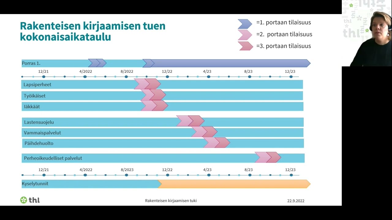 Rakenteisen Kirjaamisen Tuki - YouTube