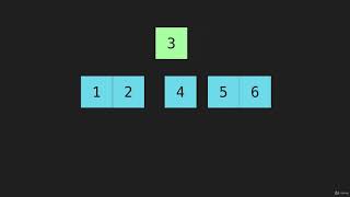 7 Insertion Sort Big O Algorithm Basic Sorts JavaScript