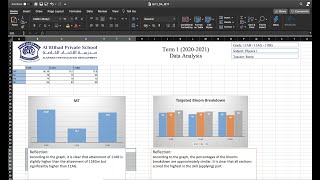Assessment Data analysis- using excel sheets