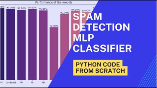 Email Spam Detection with MLP classifier Python Code from Scratch #python