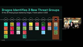 2026 OT/ICS Cybersecurity Executive Briefing: a Year in Review