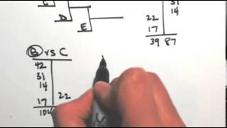 Sequential Pairwise Method