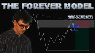 My Forever Model: The Strategy That Has Made Me Over Half A Million (INSANE  VALUE)