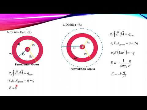 Soal & Pembahasan Hukum Gauss - YouTube