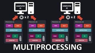 15. Multiprocessing [HPC in Julia]