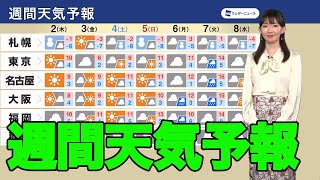 週間天気予報　この先一週間は気温変化に注意