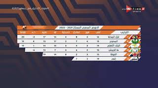 جمهور التالتة - جدول ترتيب الدوري المصري الممتاز مع بداية مباريات الجولة الـ 16