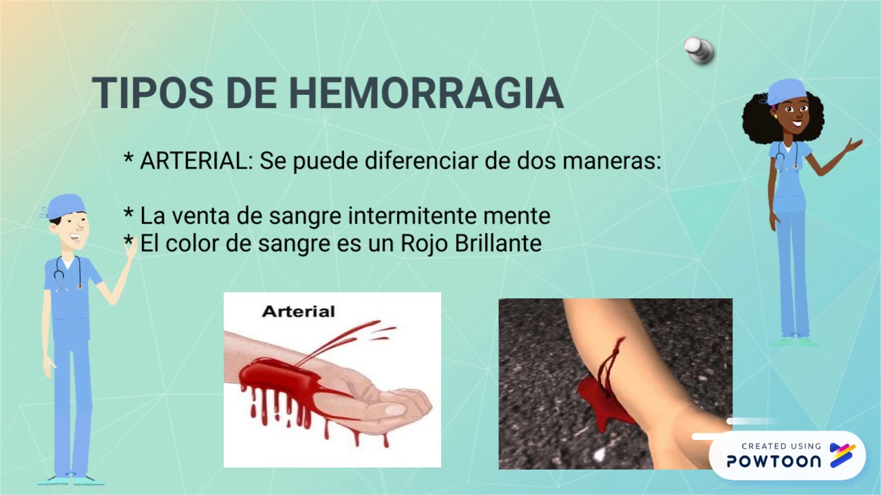 Tipos De Hemorragias Youtube