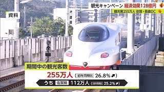 経済波及効果128億円 佐賀・長崎とJRグループの「観光キャンペーン」【佐賀県】 (23/03/31 17:40)