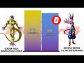 frieza vs beerus power levels dbz dbgt dbs sdbh uv