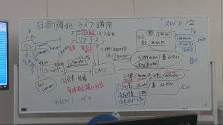 #13 日商簿記2級・1級、全経簿記上級ライブ講座＃13（2019.8.12）