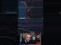 #IMX 20% more downside possible #immutablex #crytp #cryptomarketcrash