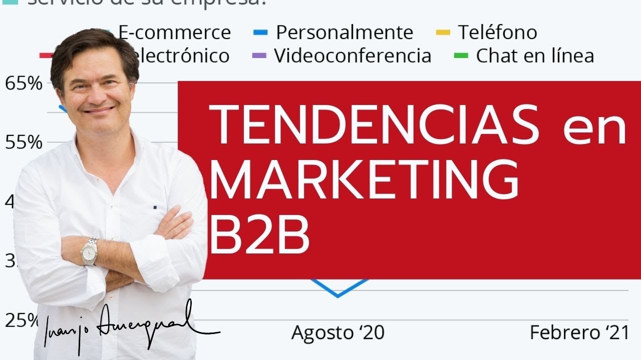 Tendencias En Marketing B2B | Podcast - YouTube