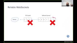 Dev Talk - Websockets Architecture in Mattermost