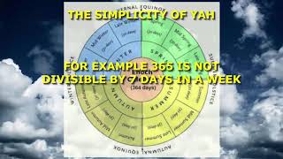 THE HEBREW CALENDAR Part 1.