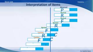 06- Denver test - interpretation of items